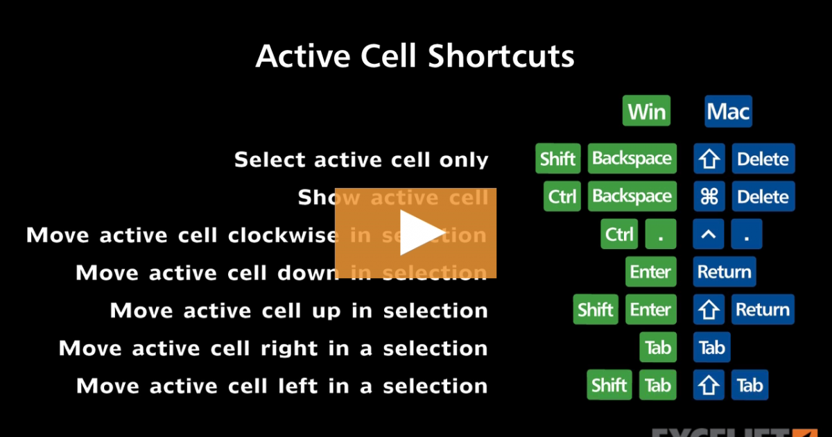 Shortcuts to move the active cell